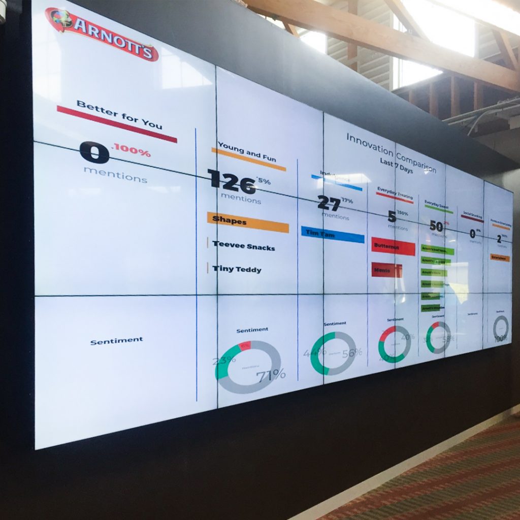 JDS Arnotts Office LCD Video Wall